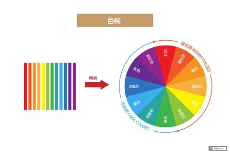 西方顏色|設計配色完整攻略 